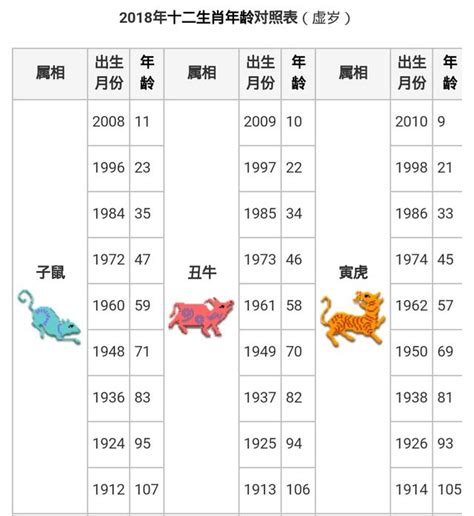 74生肖|【十二生肖年份】12生肖年齡對照表、今年生肖 